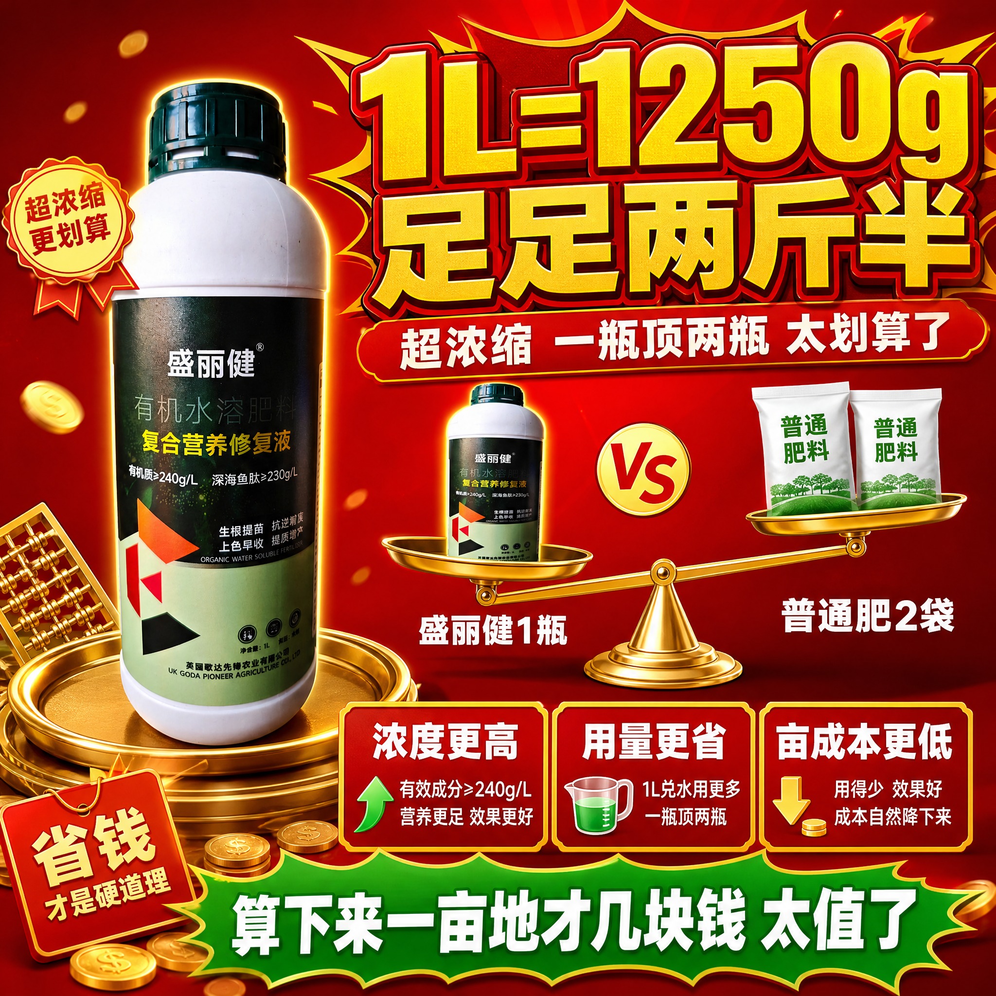 [主图-2] 1L=1250g超划算，拼多多爆款风格，专门突出… - 图片创意预览