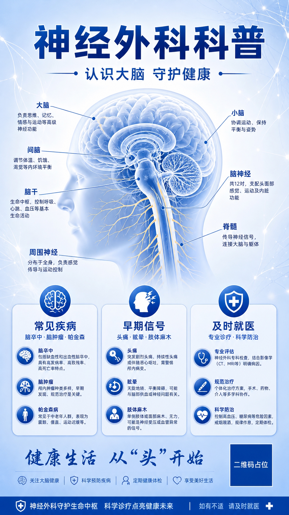 神经外科科普海报，专业医学科普风格，蓝白主色调，简洁清晰。画面… - 图片创意预览