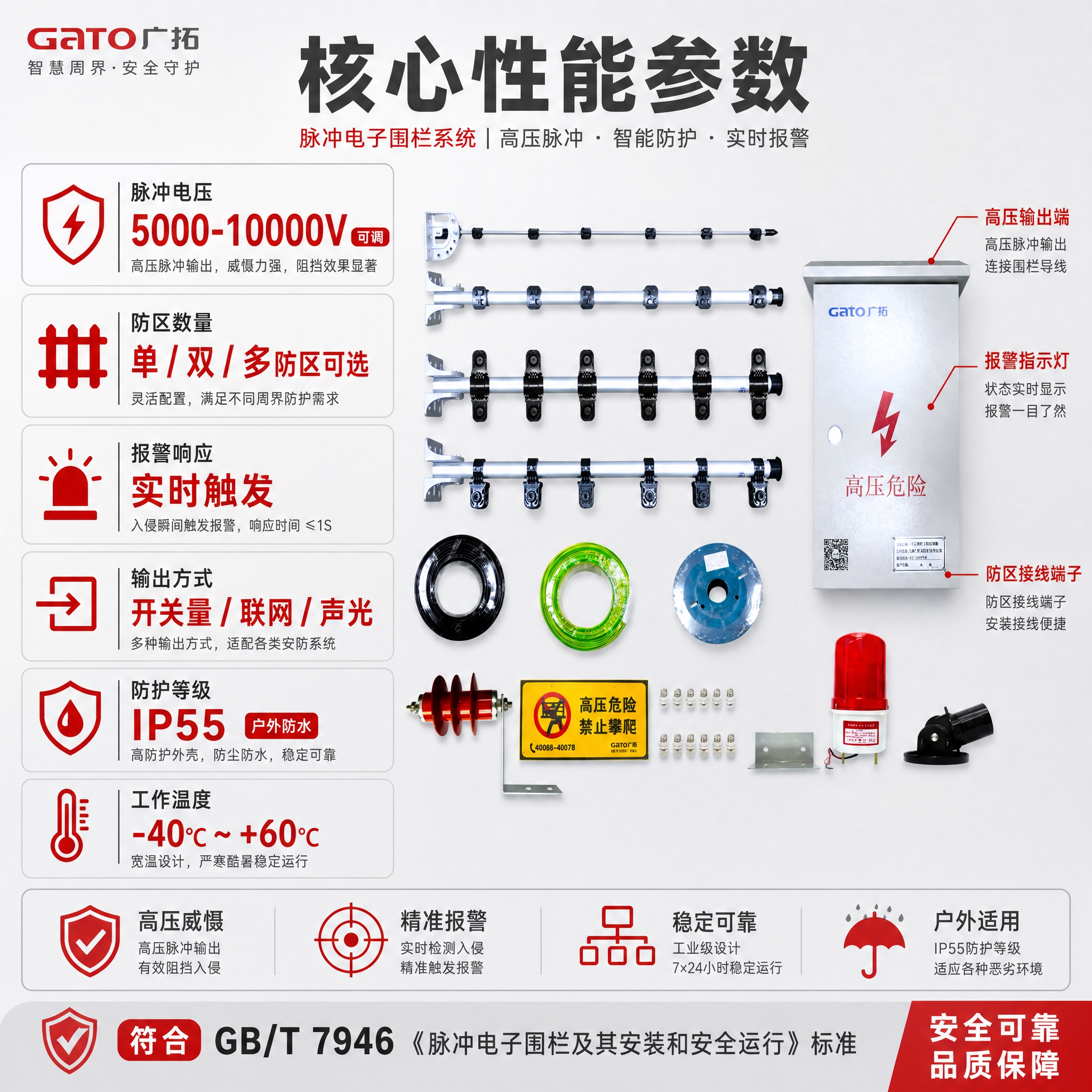 [主图-2] 核心性能参数图，任务是讲透脉冲电子围栏的核心技术… - 图片创意预览