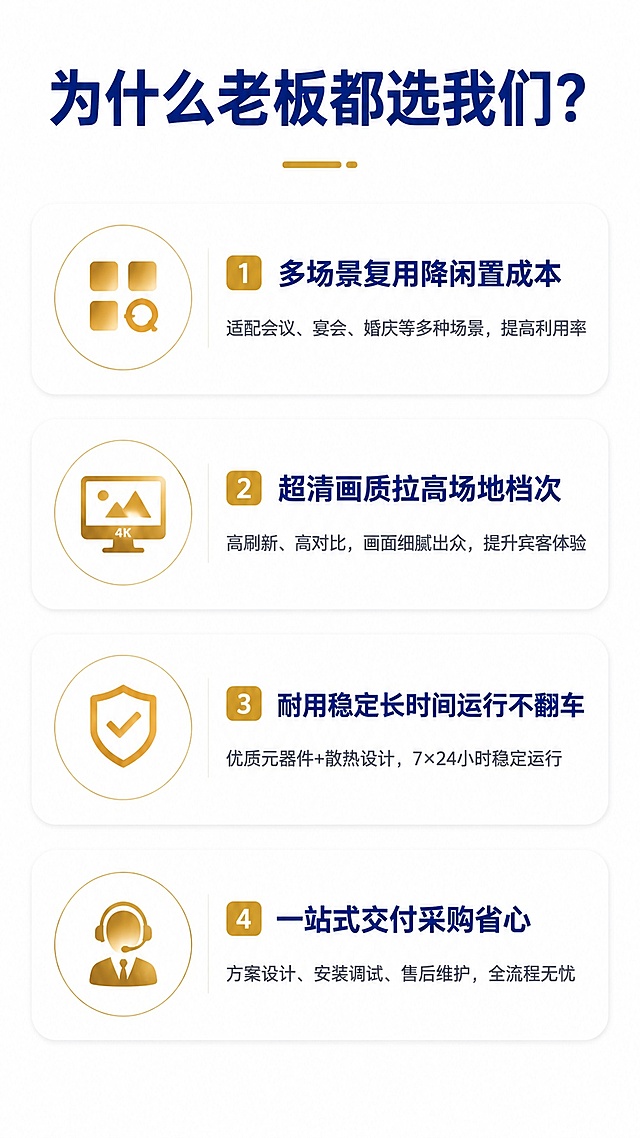 [第2屏] 采购痛点直击-酒店老板选择我们LED屏的核心原因。无需产品主体，只做痛点解析。
[氛围/风格] 简约专业理性风，浅色干净背景，清晰的信息层级，专业商务质感。
[元素布局] 四个痛点解决模块分块展示，从上到下依次排列，每个模块配图标和短文案，模块间留适当呼吸空隙，整体整洁不拥挤。
[光影质感] 均匀平光，每个模块清晰可辨，文字对比分明，无杂乱阴影。
[配色色系] 全局底色 #FFFFFF；主色深蓝色标题；辅助灰色正文；金色点缀图标，清爽易读。
[视角构图] 整版从上到下纵向排版，信息动线清晰，符合移动端阅读习惯。
[文字版式] 顶部大标题「为什么老板都选我们？」，四个模块分别为：1. 多场景复用降闲置成本、2. 超清画质拉高场地档次、3. 耐用稳定长时间运行不翻车、4. 一站式交付采购省心；每个卖点标题加粗，配1行小字解释，图标+文字排版，文字清晰不拥挤。
[比例分辨率] 9:16 竖版比例，4K分辨率，文字清晰可辨，高清画质。
[负向提示词] 背景杂乱，文字错乱，文字过小，排版拥挤，变形，水印