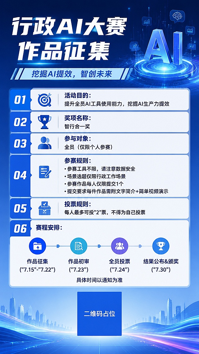 科技商务风格通知公告海报，9:16竖版，主标题为"行政AI大赛作品征集"，副标题为"挖掘AI提效，智创未来"，整体简洁正式，信息分区清晰，编号列表展示关键信息，低装饰高可读性，留白规整。完整文案包括：活动目的：提升全员AI工具使用能力，挖掘AI生产力提效；奖项名称：智行合一奖；参与对象：全员（仅限个人参赛）；参赛规则：参赛工具不限，请注意数据安全，场景选题仅限行政工作场景，参赛作品每人仅限提交1个，提交要求每件作品需附文字简介+简单视频演示，投票规则每人最多可投"2"票，不得为自己投票；赛程安排：作品征集（"7.15"-"7.22"）→作品初审（"7.23"）→全员投票（"7.24"）→结果公布&颁奖（"7.30"），具体时间以通知为准。画面中所有数字必须精确渲染，不得错位、遗漏或编造。画面中所有二维码区域使用纯色方块占位符呈现，方块中央标注"二维码占位"文字，严禁生成任何可识别的二维码图案。画面中所有信息区域必须填充完整合理的内容，不得出现空白框、空白占位，确保是完整可用的成品海报而非待填写模板。版式精美，背景采用简约科技蓝渐变，搭配轻量AI元素装饰，文字清晰可读。