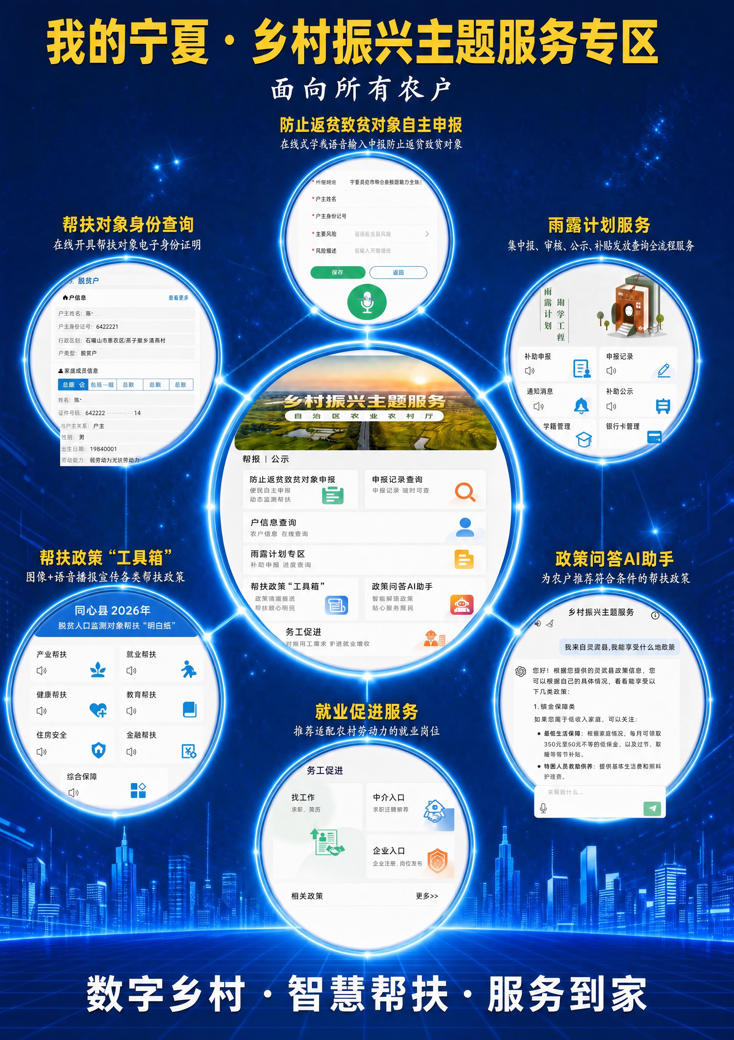 在原图基础上做两处修改，其余元素完全保持不变： 1. 政策问答… - 图片创意预览