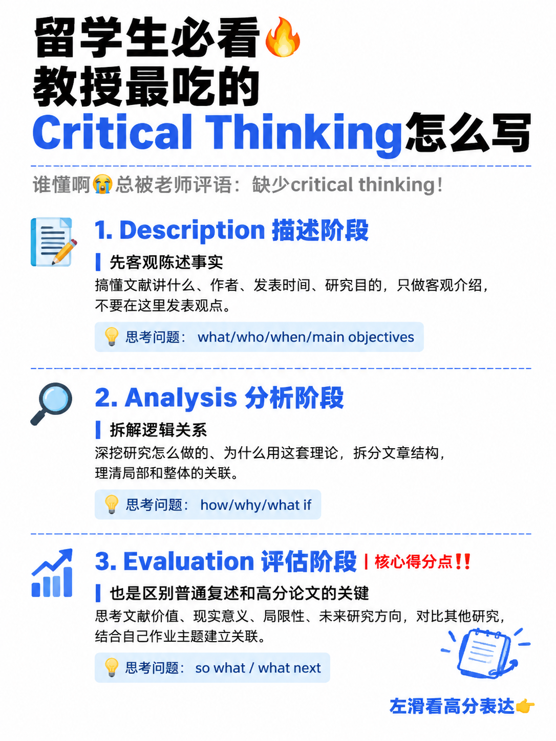 小红书笔记配图，留学生学习干货风格，纯白背景，版式精美，小红书… - 图片创意预览