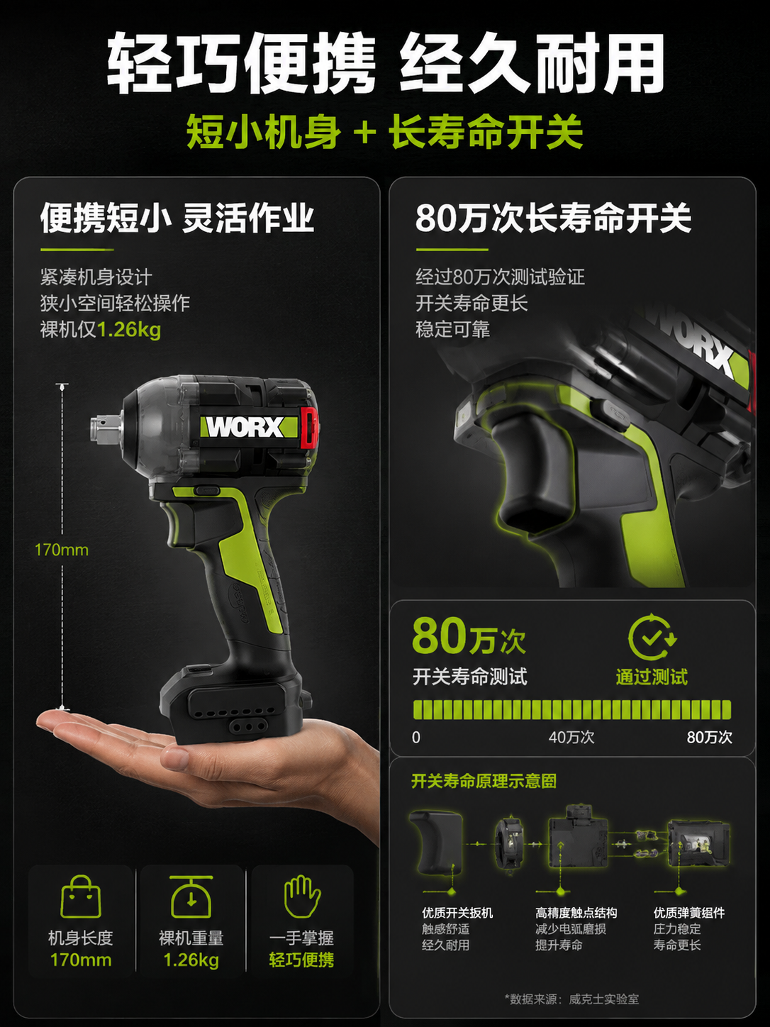 [商品] 使用【图1】威克士WU289.9锂电无刷电动扳手；保… - 图片创意预览