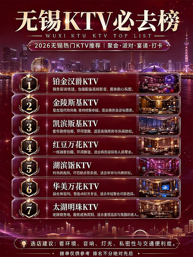 在原图基础上修改，将地区改为无锡，标题改为无锡KTV必去榜，修改7家KTV为无锡当地知名商务KTV，每家名字和介绍都不同，整体图片主色调改为酒红色，保持原排版和结构不变，原图的夜景城市背景改为无锡城市夜景，保持文字样式和整体布局不变