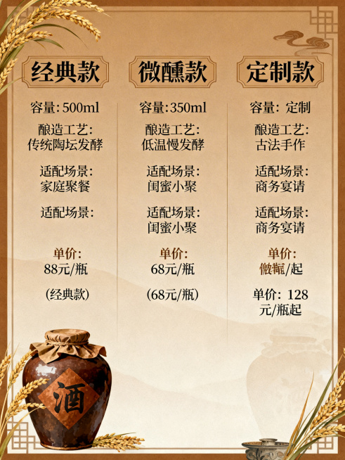 竖版一页PPT，秋酿黄酒产品体系，核心产品分为经典款、微醺款、定制款，详细列出各款容量、酿造工艺、适配场景、单价，整体以棕色为主色调，融入传统黄酒元素，风格典雅古朴，内容排版清晰丰富预览效果