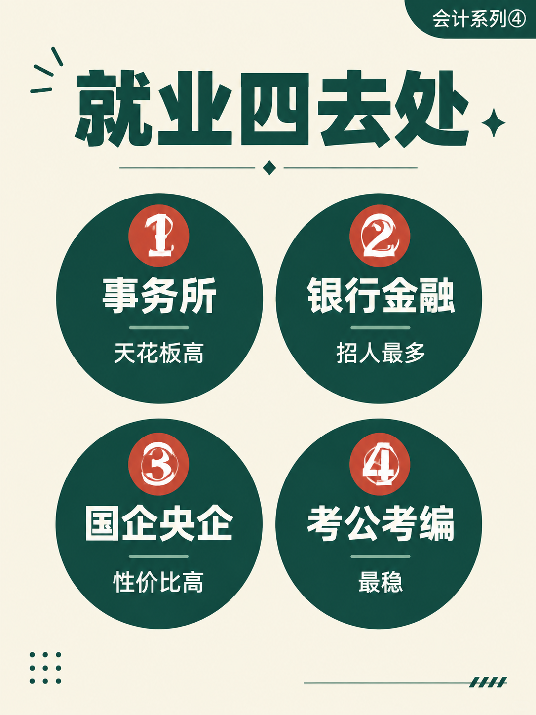 小红书笔记封面，纯大字+信息图风格，版式精美，小红书笔记封面质… - 图片创意预览