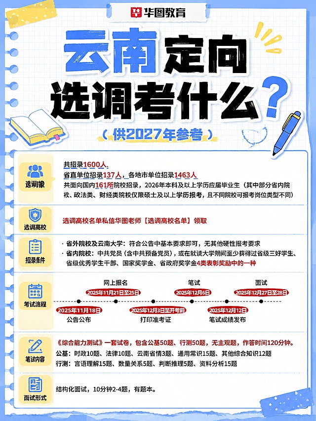 小红书笔记大字封面，配图大字，手账拼贴风格，版式精美，小红书笔记封面质感，适合信息流点击。重新构图，保留所有文字内容，调整为小红书尺寸，主标题逐字锁定为「云南定向选调考什么？」，替换原标题。整体使用更活泼的风格，添加1-2个活泼简约的小图标（书本/笔类学习元素）作为装饰点缀。主标题占画面约45%视觉权重，为视觉中心，保持清晰可读。背景采用浅蓝学习风带浅网格笔记纸，配色活泼清新，保留原图所有考情文字信息，重新排版适配竖版构图。装饰：小图标贴纸不遮挡文字，放置在角落，搭配轻量胶带/便签装饰。整体氛围活泼轻松的公考备考干货，信息层级清晰，主标题对比突出。画面比例3:4，高清细腻，文字完整在安全区内，四周留边距。