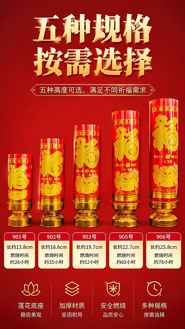 [第6屏] 详情页多规格展示屏-清晰呈现莲花头红斗烛五种不同尺寸规格。本屏使用【图1】全系列产品展示。
[氛围/风格] 清晰直观规格展示，整齐排列，信息一目了然，红金搭配喜庆。
[元素布局] 全系列五款斗烛按尺寸从小到大整齐排列，占画面约70%，每款下方对应标注型号、高度、燃烧时长信息，保留产品原有尺寸差异、颜色和结构不变，尺寸差异一眼可见；背景为深红色渐变。
[光影质感] 正面均匀柔光，清晰展示每一款产品，排列整齐，光影层次分明。
[配色色系] 全局底色 #C82423；主色红色产品；辅助色金色底座、米白色信息框。
[视角构图] 正面平视，一字排开构图，所有产品同时展示，规格对比清晰。
[文字版式] 顶标题「五种规格 按需选择」，每款产品下方标注对应信息：型号+尺寸+燃烧时长，信息清晰，排版整齐，不遮挡产品主体。
[比例分辨率] 9:16 竖版比例，4K 分辨率，文字清晰可辨，高清画质。
[负向提示词] 尺寸差异不清晰，产品排列拥挤，文字模糊，产品变形，颜色偏差，水印
