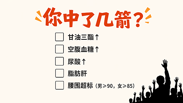 PPT互动投票页设计，16:9横版比例。页面顶部是大标题"你中了几箭？"，字体活泼醒目，深橙色或暗红色。画面中央是五个带复选框的选项，垂直居中排列，每个选项前有一个方形复选框：第一个是"甘油三酯↑"，第二个是"空腹血糖↑"，第三个是"尿酸↑"，第四个是"脂肪肝"，第五个是"腰围超标（男≥90，女≥85）"。选项文字清晰易读。页面右下角或左下角有一个举手的人影剪影，黑色或深色，呈举手投票的姿态，增加互动感。背景为干净的浅米色或白色，整体风格轻松互动，适合现场投票环节，排版简洁明了。