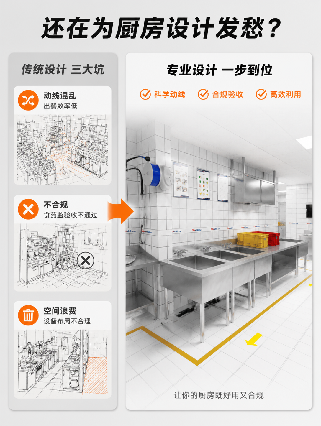 [详情页-2] 痛点与目标场景页，核心任务是还原传统厨房设计痛… - 图片创意预览