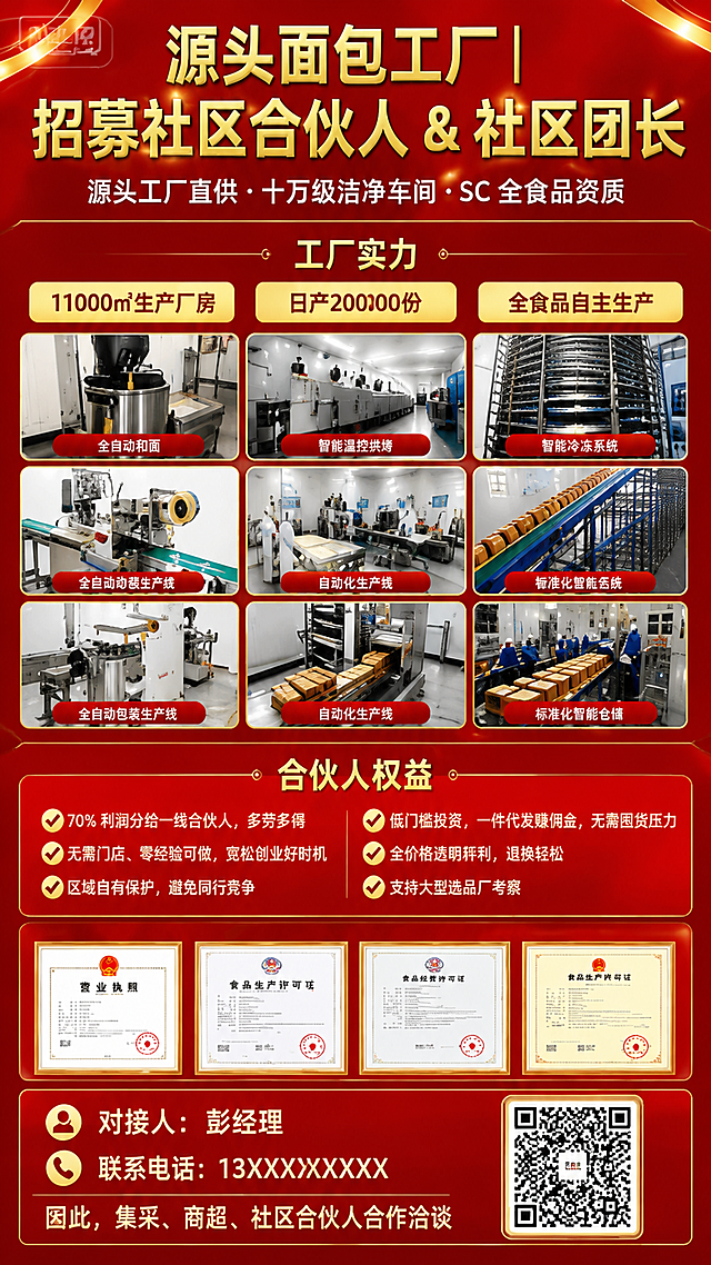 基于参考图进行修改，保留原图整体红色喜庆风格和顶部工厂信息板块，做以下修改：
1. 将主标题文字从"招募摆摊合伙人 & 团批团长"改为"招募社区合伙人 & 社区团长"，字体样式保持一致
2. 完全删除中间的"产品矩阵"板块（包含所有面包产品图片和"产品矩阵"标题）
3. 删除产品矩阵后，将"合伙人权益"板块上移，整体重新排版，使各板块间距均匀、布局协调
4. 所有图标（工厂、日产能、研发生产、对接人、联系电话等图标）调整为正常合适的尺寸，不要过大或过小
5. 其余所有文案内容保持原样不变，包括：
   - 顶部"源头面包工厂"及副标题"源头工厂直供·十万级洁净车间·SC全食品资质"
   - 三个数据板块：11000㎡生产厂房、日产200000份、全食品自主生产
   - 工厂车间的三张图片
   - "合伙人权益"板块及其6项权益内容（低门槛创业、品类丰富、利润空间大、品牌支持、运营支持、供应链支持）
   - 底部对接人信息：彭经理、13XXXXXXXXX、集美团、商超、社区合伙人合作
6. 整体画面比例调整为正常竖版9:16比例，排版紧凑美观，各元素大小比例协调
7. 保持原有的红色渐变背景和金色装饰元素风格