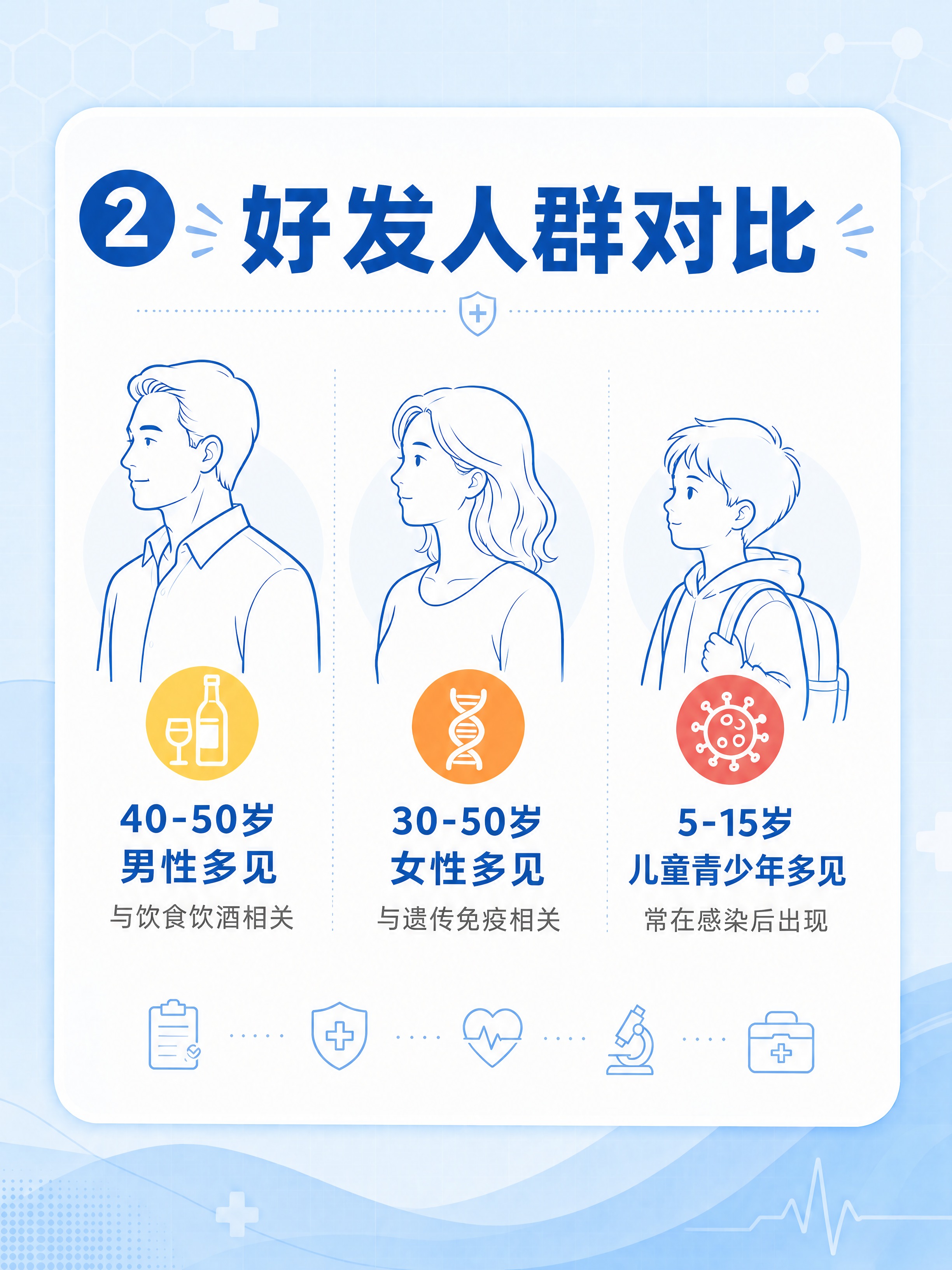 在这张图的标题「好发人群对比」左上方，添加一个蓝色圆形数字标识… - 图片创意预览