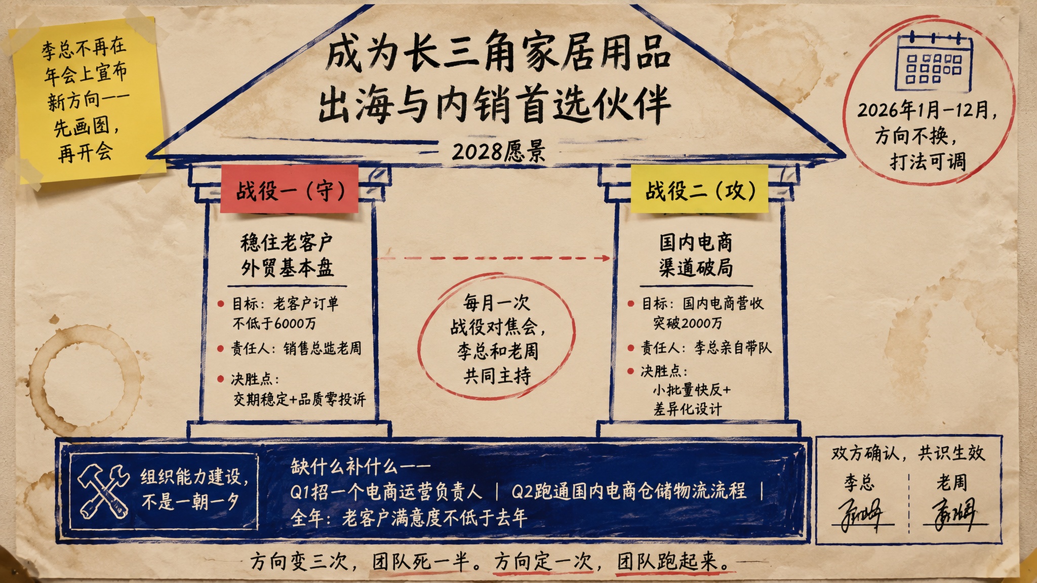 请帮我生成一张图，图的主要信息如下： 画面主题：李总（宁波外贸… - 图片创意预览