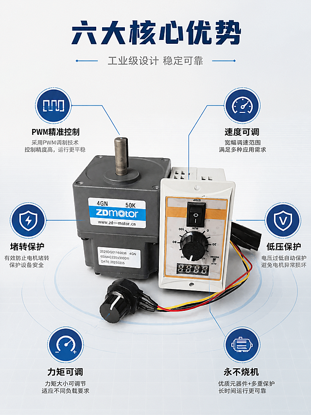 [第3张] 六大核心卖点详解 - PWM控制/堵转保护/低压保护/永不烧机/力矩可调/速度可调。本张使用【图1】作为商品主体。
[氛围/风格] 工业科技风，高信息密度，专业技术感，商业摄影质感。
[元素布局] 产品位于画面中央偏上，呈正面45度角，占比约40%；产品周围分布六个卖点图标+文字，呈放射状排列，每个卖点用引线指向产品对应部位；背景为浅灰色工业风背景，带有细微网格纹理；顶部有标题区。保持产品外观与输入图完全一致。
[光影质感] 柔和顶光+侧光，产品立体感强，金属部件有高光，整体明亮清晰。
[配色色系] 全局底色 #F0F2F5 浅灰；主色 #2E5B9A 科技蓝；辅助色 #1A2942 深蓝标题、#666666 灰色正文。
[视角构图] 中心产品放射式构图，阅读动线顶部标题 → 中心产品 → 周围六个卖点环绕。
[文字版式] 顶部居中大标题「六大核心优势」深蓝色粗体大字，副标题「工业级设计 稳定可靠」灰色小字。六个卖点均匀分布：上方「PWM精准控制」「速度可调」，左侧「堵转保护」，右侧「低压保护」，下方「力矩可调」「永不烧机」。每个卖点含：蓝色圆形图标（内有白色简约符号）+ 卖点名称（粗体黑字）+ 一行小字说明（灰色）。引线从图标指向产品对应部位。
[比例分辨率] 3:4 竖版比例，4K 分辨率，文字清晰可辨，高清画质。
[负向提示词] 变形，水印，文字错乱，产品图模糊，背景杂乱，结构错误。