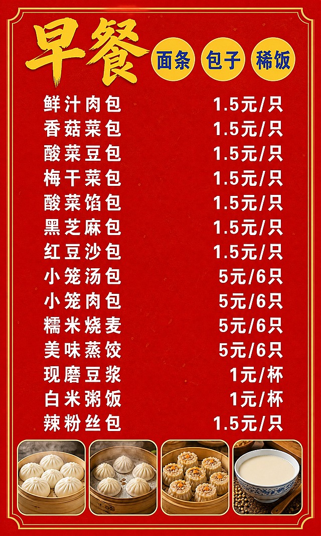 一张竖版早餐价目表海报，红色喜庆底色，顶部主标题区："早餐"两个大字为黄色，旁边四个黄色圆形底蓝色字的标签，分别写着"面条""包子""稀饭"。中间主体区域是价格列表，白色文字，项目名左对齐，价格右对齐，整齐排列。价格条目如下："鲜汁肉包 1.5元/只"、"香菇菜包 1.5元/只"、"酸菜豆包 1.5元/只"、"梅干菜包 1.5元/只"、"酸菜馅包 1.5元/只"、"黑芝麻包 1.5元/只"、"红豆沙包 1.5元/只"、"小笼汤包 5元/6只"、"小笼肉包 5元/6只"、"糯米烧麦 5元/6只"、"美味蒸饺 5元/6只"、"现磨豆浆 1元/杯"、"白米粥饭 1元/杯"、"辣粉丝包 1.5元/只"。底部横向排列4张早餐食物小图，从左到右依次是：一笼白包子、一笼小笼包、一笼烧麦、一碗豆浆，图片为圆角矩形。整体风格简洁明了，餐饮价目表风格，红色背景白色文字，信息清晰易读，版式精美，四周留安全边距。画面中所有数字必须精确渲染，不得错位、遗漏或编造。画面中所有信息区域必须填充完整合理的内容，不得出现空白框、空白占位、横线待填写区域、空列表项、空单元格。