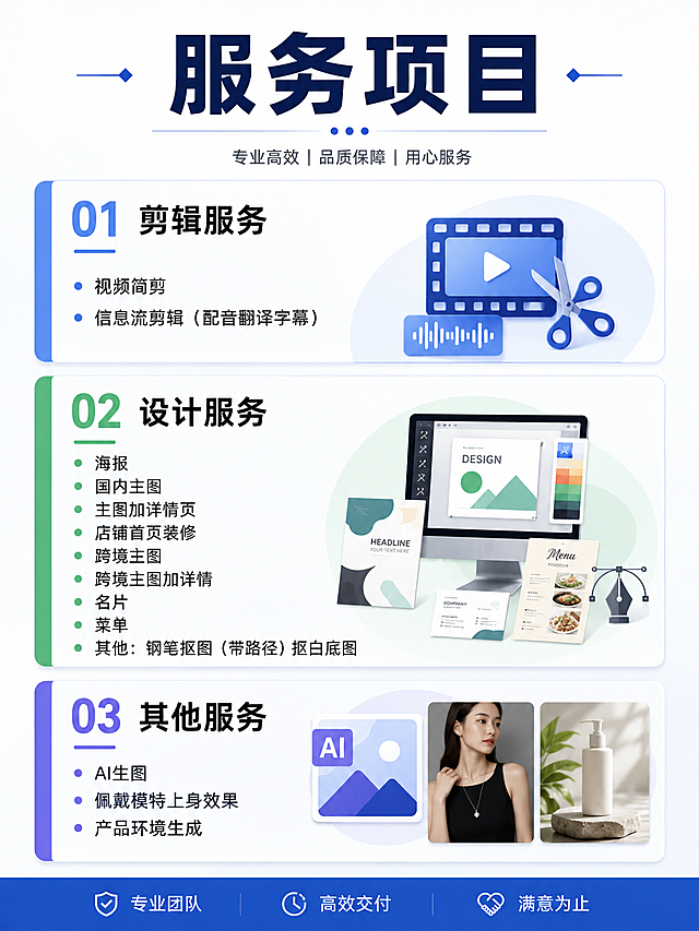 设计一张简约清晰的服务接单宣传图，大标题"服务项目"居中放置，分成三个板块排版，第一个板块标题为"剪辑服务"，内容包含：视频简剪、信息流剪辑（配音翻译字幕）；第二个板块标题为"设计服务"，内容包含：海报、国内主图、主图加详情页、店铺首页装修、跨境主图、跨境主图加详情、名片、菜单、其他：钢笔抠图（带路径）抠白底图；第三个板块标题为"其他服务"，内容包含：AI生图、佩戴模特上身效果、产品环境生成。整体排版清晰，干净简洁，适合宣传接单使用，配色简约专业，尺寸比例为3比4，大标题居中