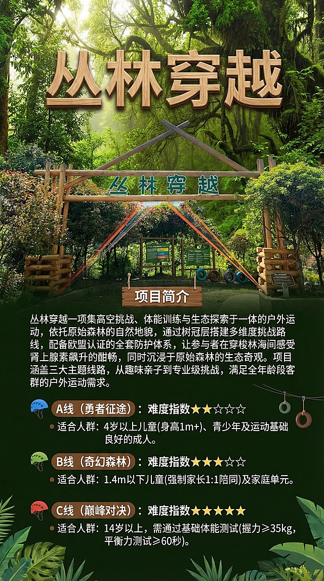 丛林穿越户外探险项目介绍竖版海报，背景为茂密原始森林，充满绿色自然森林探险元素，整体主色调为绿色。上方写标题"丛林穿越"，下方是项目简介：丛林穿越一项集高空挑战、体能训练与生态探索于一体的户外运动，依托原始森林的自然地貌，通过树冠层搭建多维度挑战路线，配备欧盟认证的全套防护体系，让参与者在穿梭林海间感受肾上腺素飙升的酣畅，同时沉浸于原始森林的生态奇观。项目涵盖三大主题线路，从趣味亲子到专业级挑战，满足全年龄段客群的户外运动需求。然后分列三条路线介绍：A线（勇者征途）：难度指数★★☆☆☆，适合人群：4岁以上儿童(身高1m+)、青少年及运动基础良好的成人。B线（奇幻森林）：难度指数★★★☆☆，适合人群：1.4m以下儿童(强制家长1:1陪同)及家庭单元。C线（巅峰对决）：难度指数★★★★★，适合人群：14岁以上，需通过基础体能测试(握力≥35kg，平衡力测试≥60秒)。设计排版清晰美观，探险氛围浓厚，结合参考图片中的木质大门景观