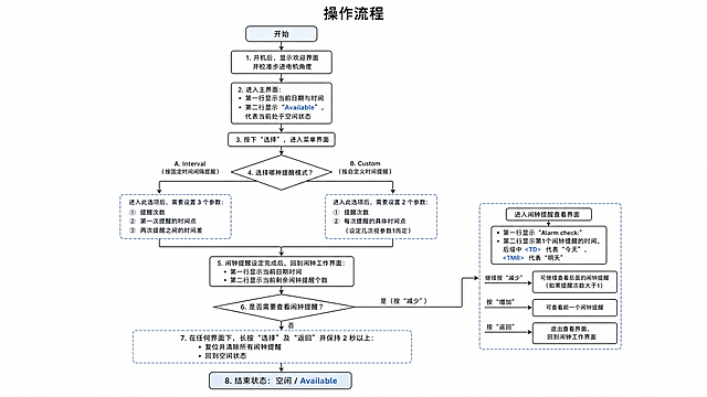 参考图片2的流程图模板，将图片1的操作流程内容整理进去，整体为简约风格设计，保持线条干净、排版清晰，配色简洁大方