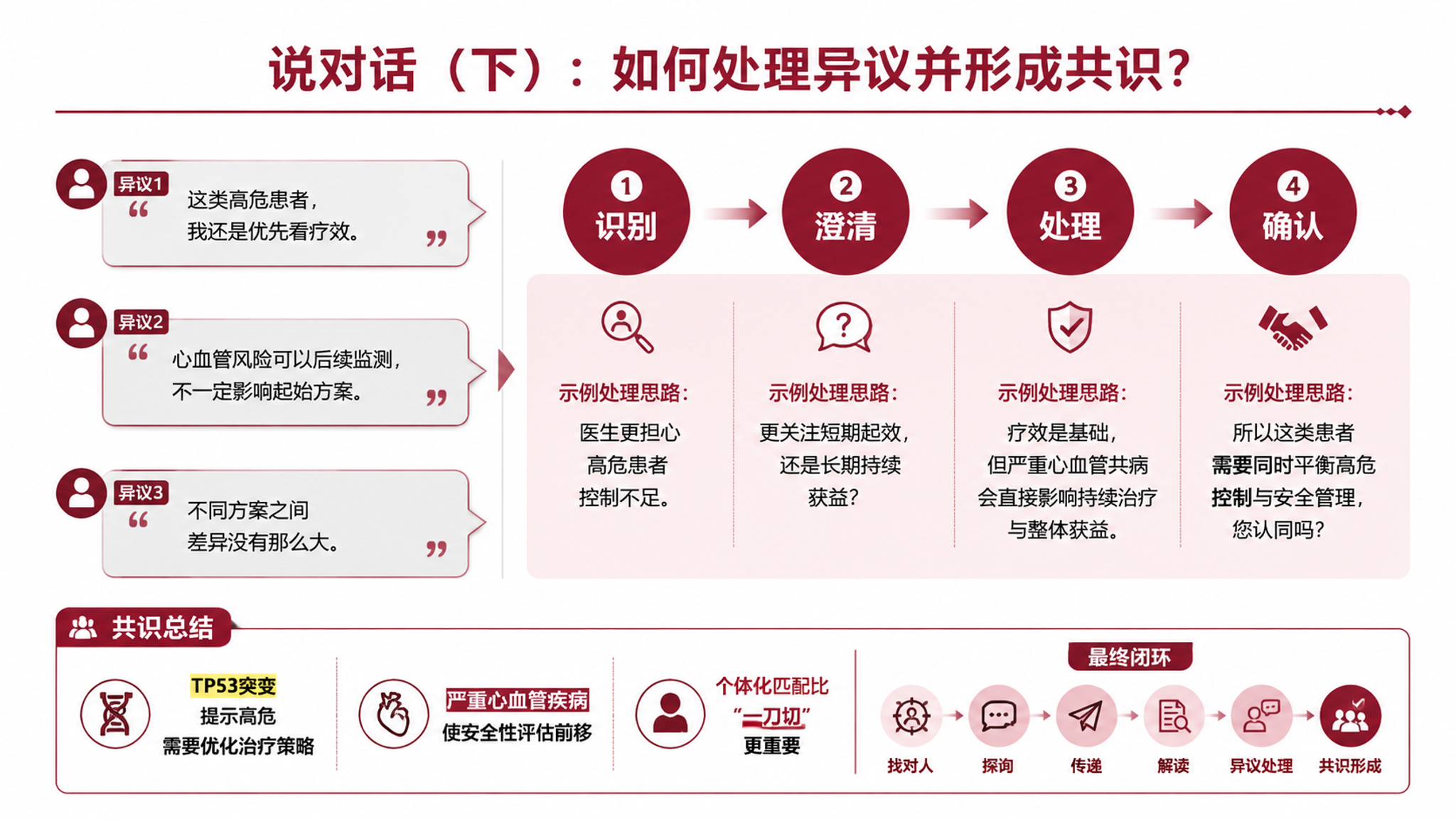 医学学术风格PPT内页，16:9横版。主色调：酒红色/紫红色为… - 图片创意预览