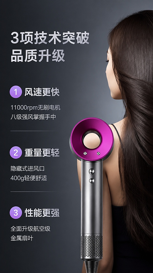 [第5屏] 详情页-三项技术突破品质升级。本屏使用【图2】作为产品参考，右侧搭配局部人物。
[氛围/风格] 深灰科技风，品质升级氛围，专业商业质感。
[元素布局] 顶部大标题「3项技术突破 品质升级」，下方左侧分三点排列：1风速更快-11000rpm无刷电机 八级强风掌握手中；2重量更轻-隐藏式进风口 400g轻便舒适；3性能更强-全面升级航空级金属扇叶。右侧为亚洲长发女生局部背影，展示柔顺秀发效果。保持吹风机技术参数与描述一致，人物自然不抢产品焦点。
[光影质感] 左侧文字区域均匀打光，右侧人物发丝清晰有光泽，整体明暗过渡自然，层次分明。
[配色色系] 全局底色 #E8E8E8浅灰渐变；主标题深灰，要点数字浅紫底白字，文字深灰，右侧人物自然肤色发色。
[视角构图] 左右分栏，左文右图，比例6:4，布局平衡，阅读动线清晰。
[文字版式] 顶部主标题深灰粗体左对齐；每点编号圆形浅紫底，文字左对齐，编号加粗，大小对比清晰，手机端可读。
[比例分辨率] 9:16竖版，宽度1080px，高度1920px，4K分辨率，高清画质。
[负向提示词] 人物畸形，文字错乱，产品变形，水印，颜色偏差