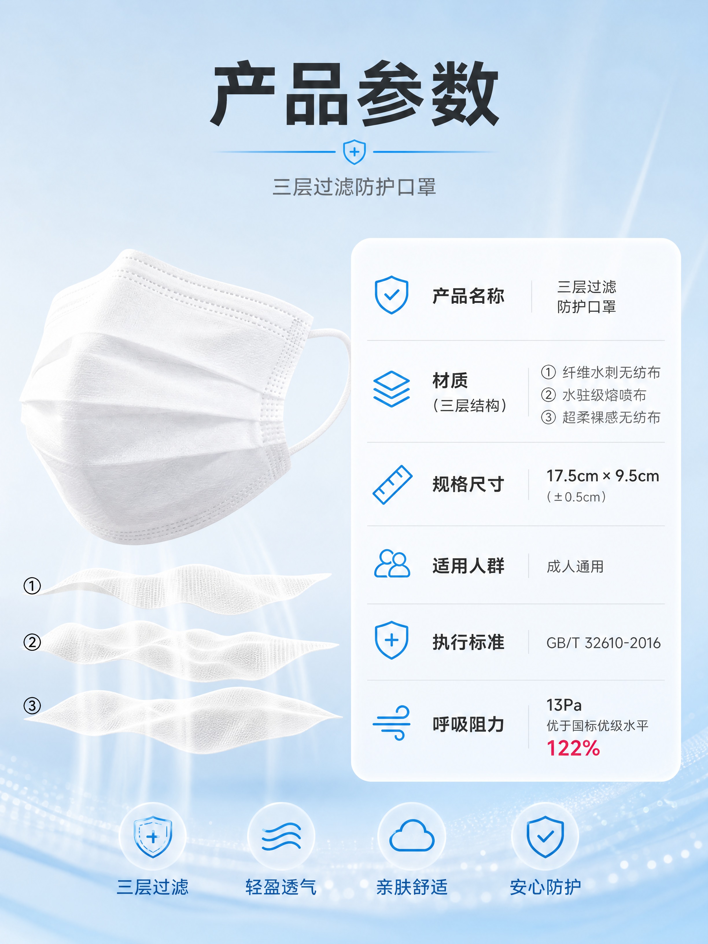[商品] 使用【图1】参考图的材质视觉风格；产品为白色三层过滤… - 图片创意预览