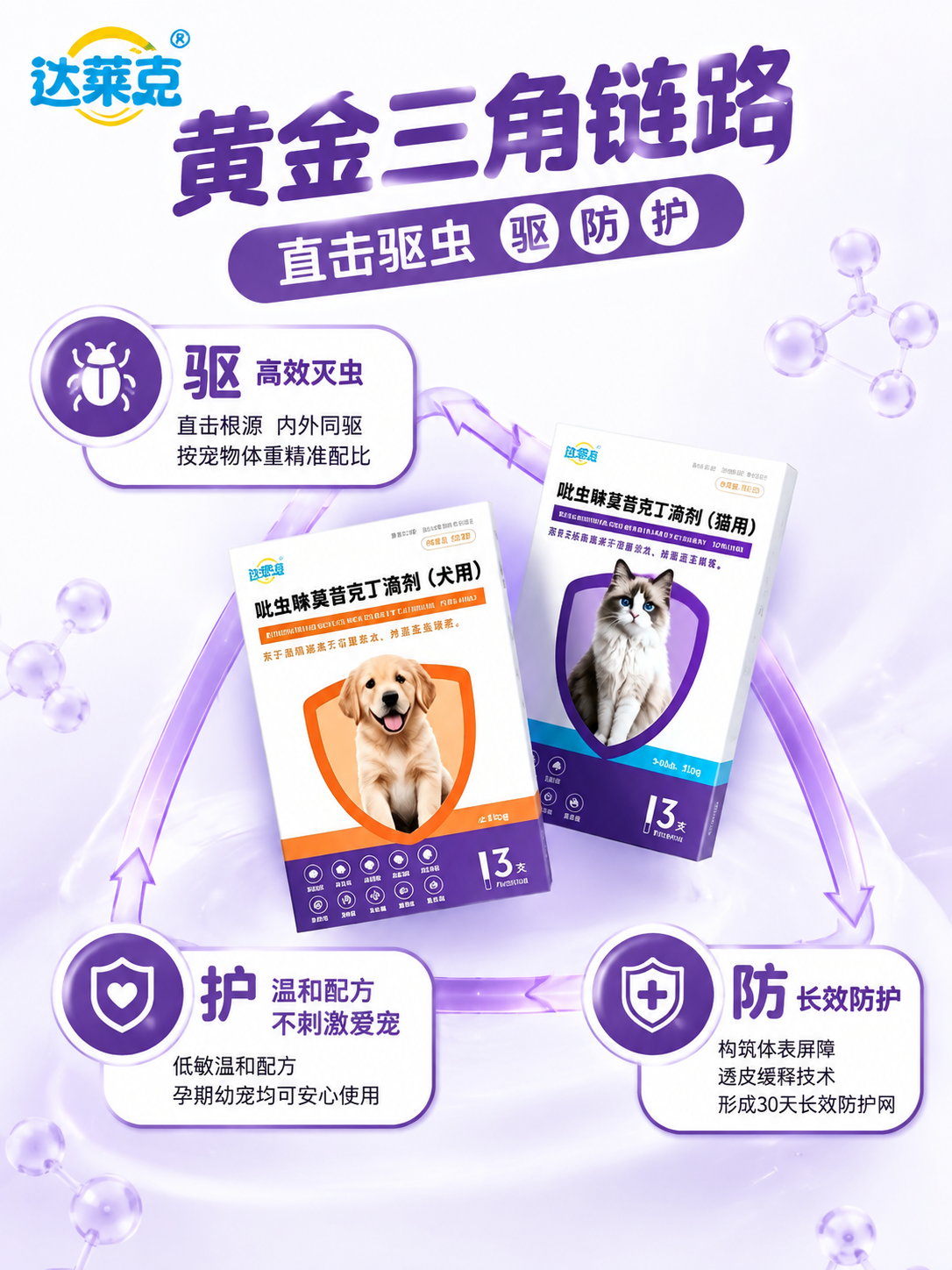 [主图-4] 功能机理 黄金三角链路 驱防护三重作用 [统一基… - 图片创意预览