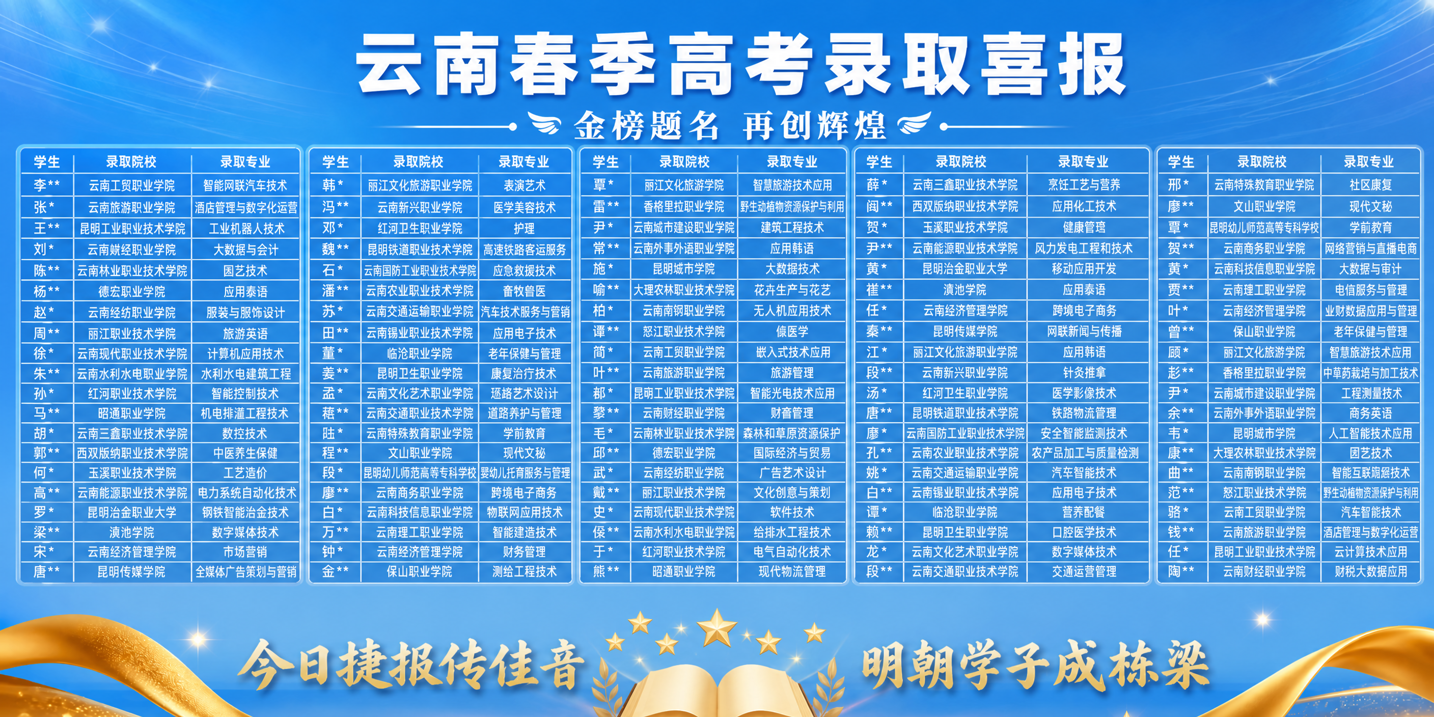 将这张喜报海报的顶部主标题"云南春季高考录取喜报"整体向下移动… - 图片创意预览
