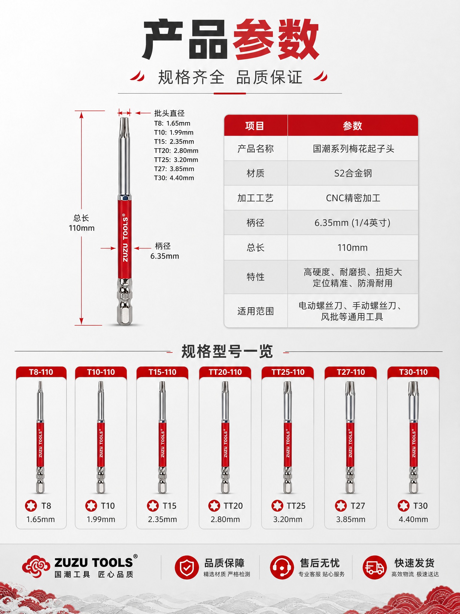 [详情页-9] ZUZU TOOLS国潮系列梅花起子头 规格参… - 图片创意预览