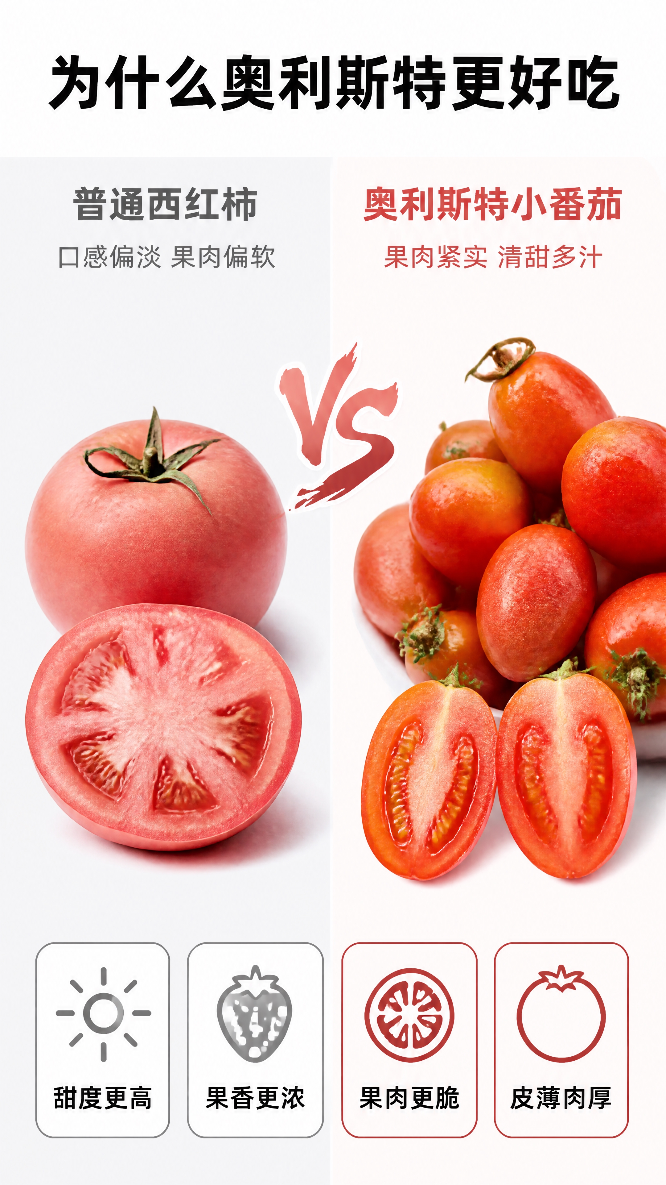 [第2张] 核心卖点对比页-奥利斯特小番茄 vs 普通西红柿口… - 图片创意预览