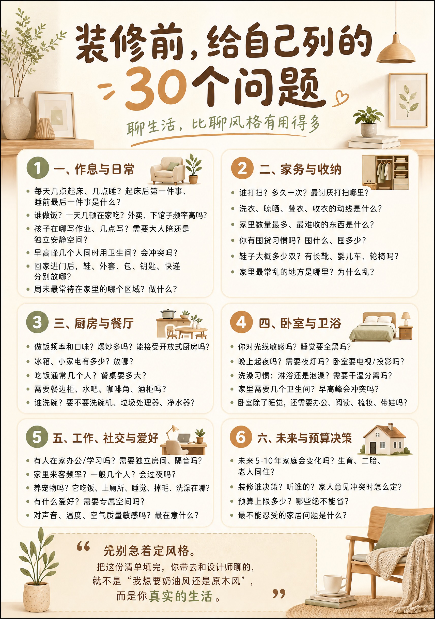 一张A4竖版内容种草海报，主题为「装修前，给自己列的30个问题… - 图片创意预览