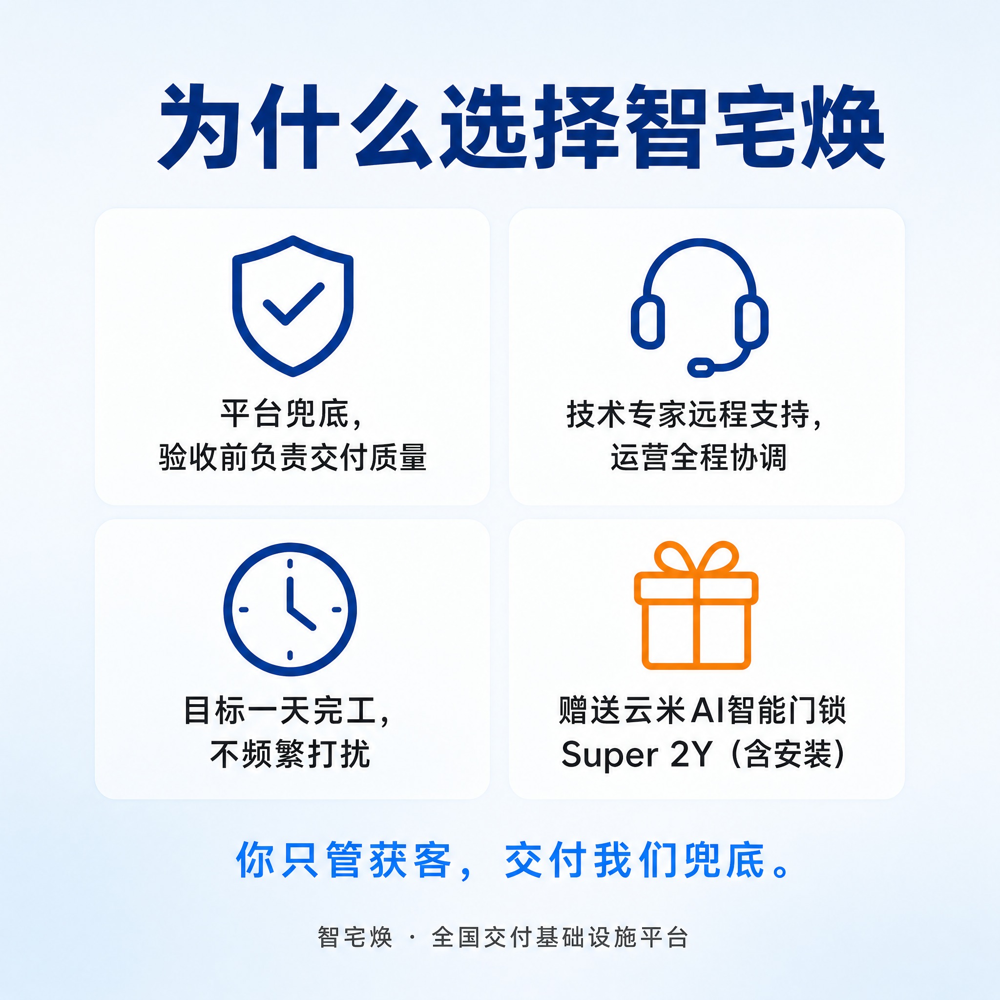 抖音小店商品主图，正方形1:1。风格：信任感、稳重、专业。背景… - 图片创意预览