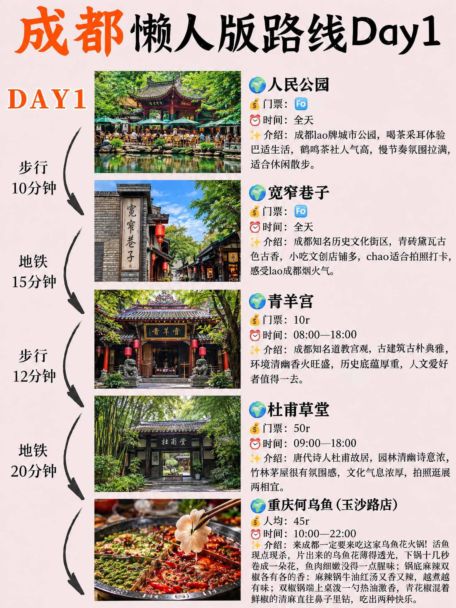严格1:1复刻参考图的版式、字体、配色、箭头样式、图标风格，只… - 图片创意预览
