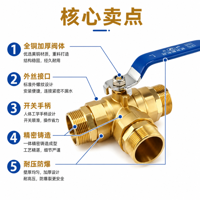[主图-2] 外丝三通球阀产品卖点解析图。
[氛围风格] 专业简洁，和首张主图风格统一
[画质] 商业摄影质感，光线通透，产品清晰真实，画面干净高级，精细化处理
[元素] 保持外丝三通球阀外观，物理结预览效果