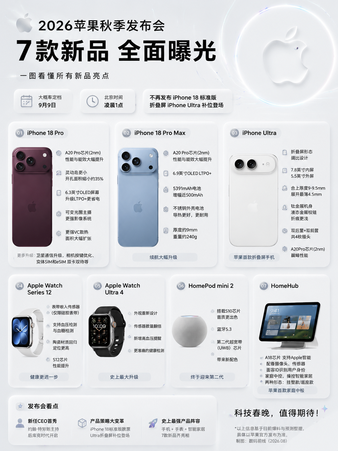 基于参考图的版式骨架进行重绘，保留7款产品分区块展示的信息结构… - 图片创意预览