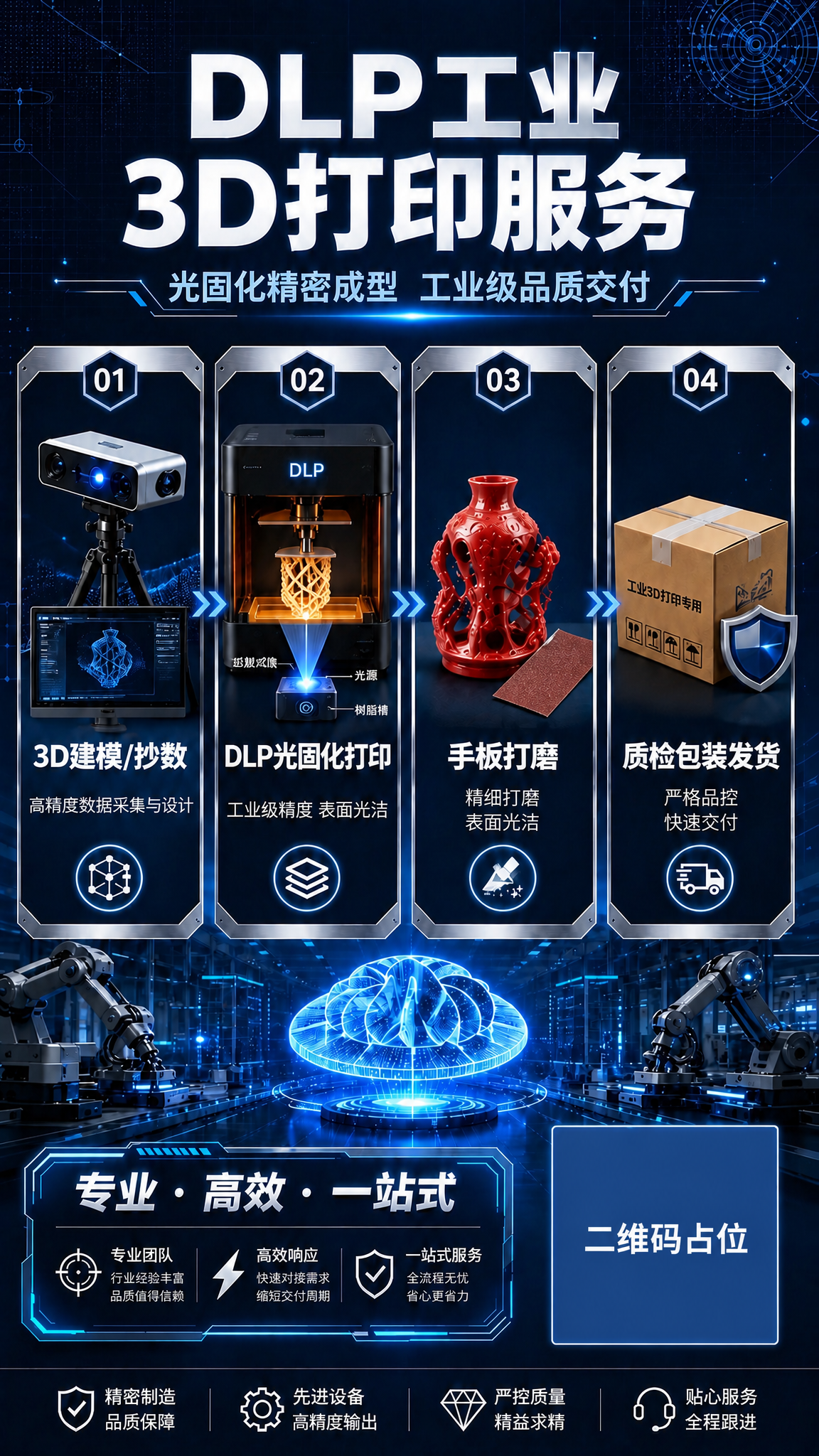 基于参考图的DLP工业3D打印服务海报，修改第三个卡片（手板打… - 图片创意预览