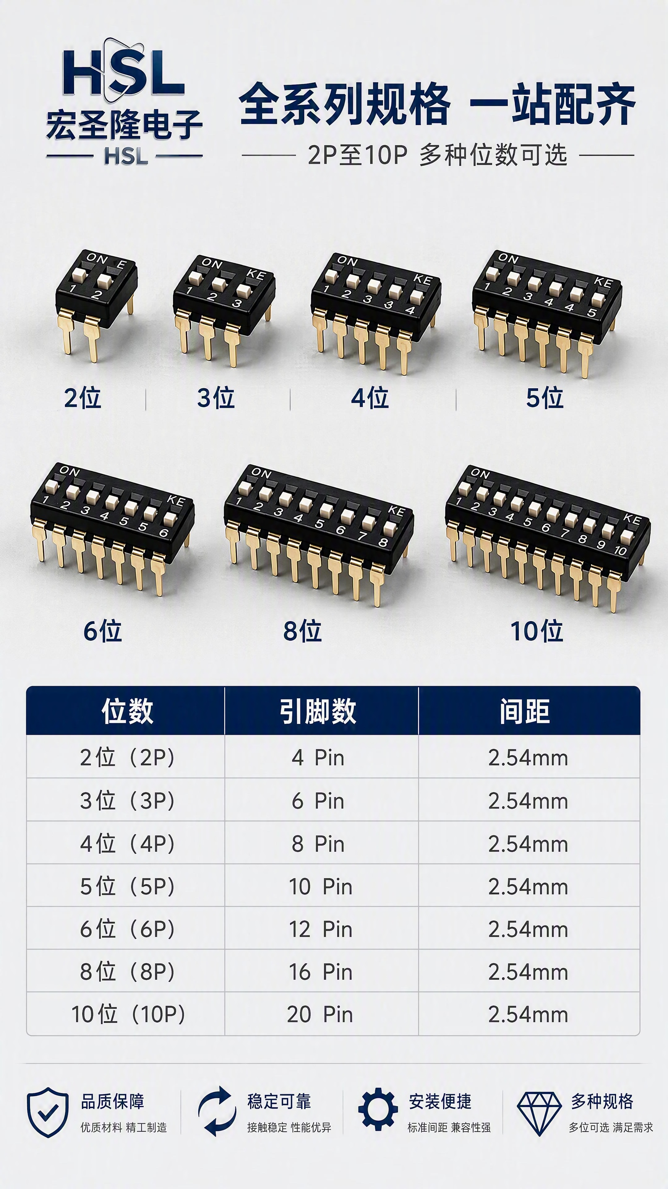 [第5张] 详情页多规格型号矩阵 - 全系列拨码开关规格对比展… - 图片创意预览