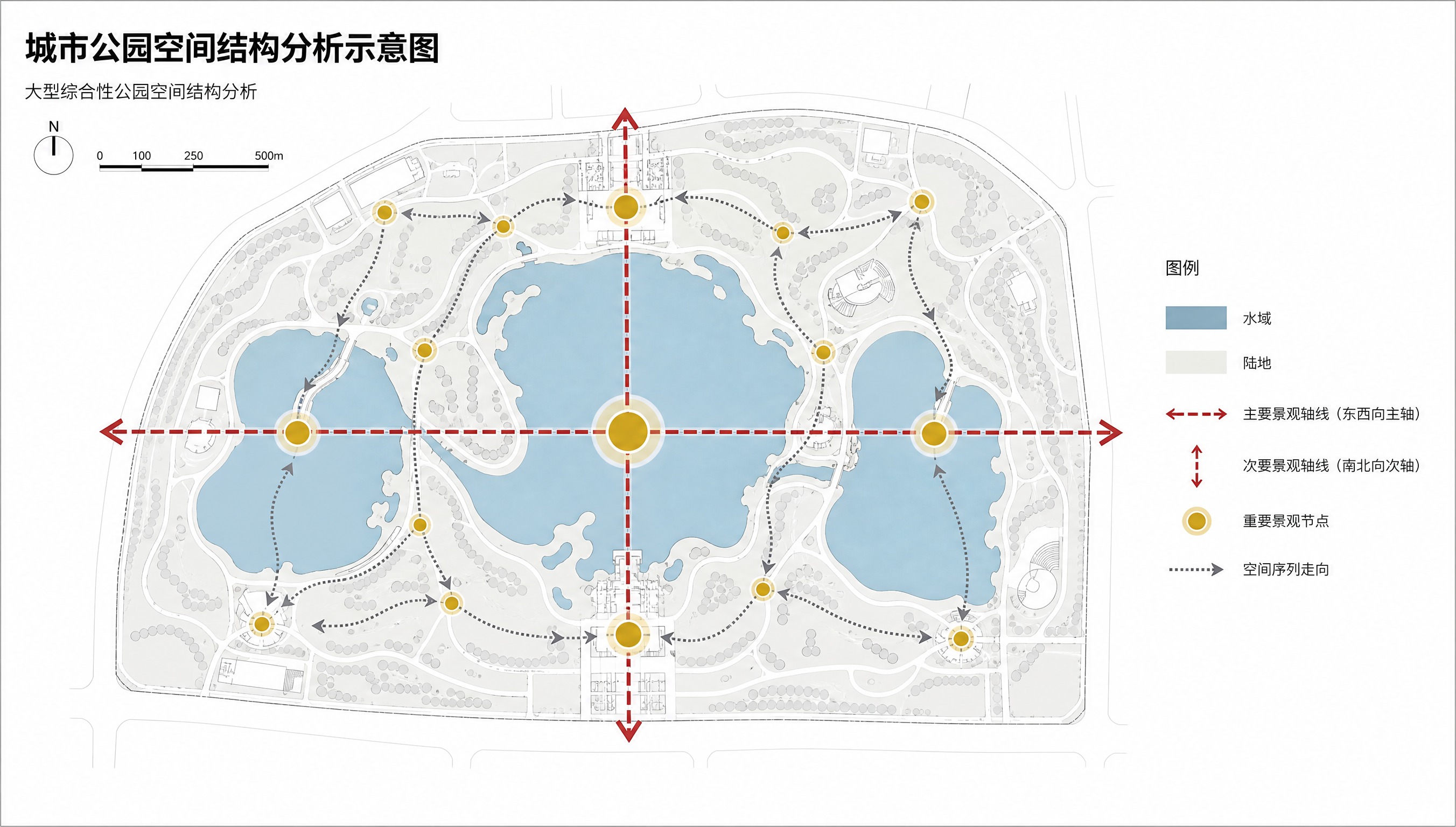 城市公园空间结构分析示意图，景观设计专业分析图风格，横版构图，… - 图片创意预览