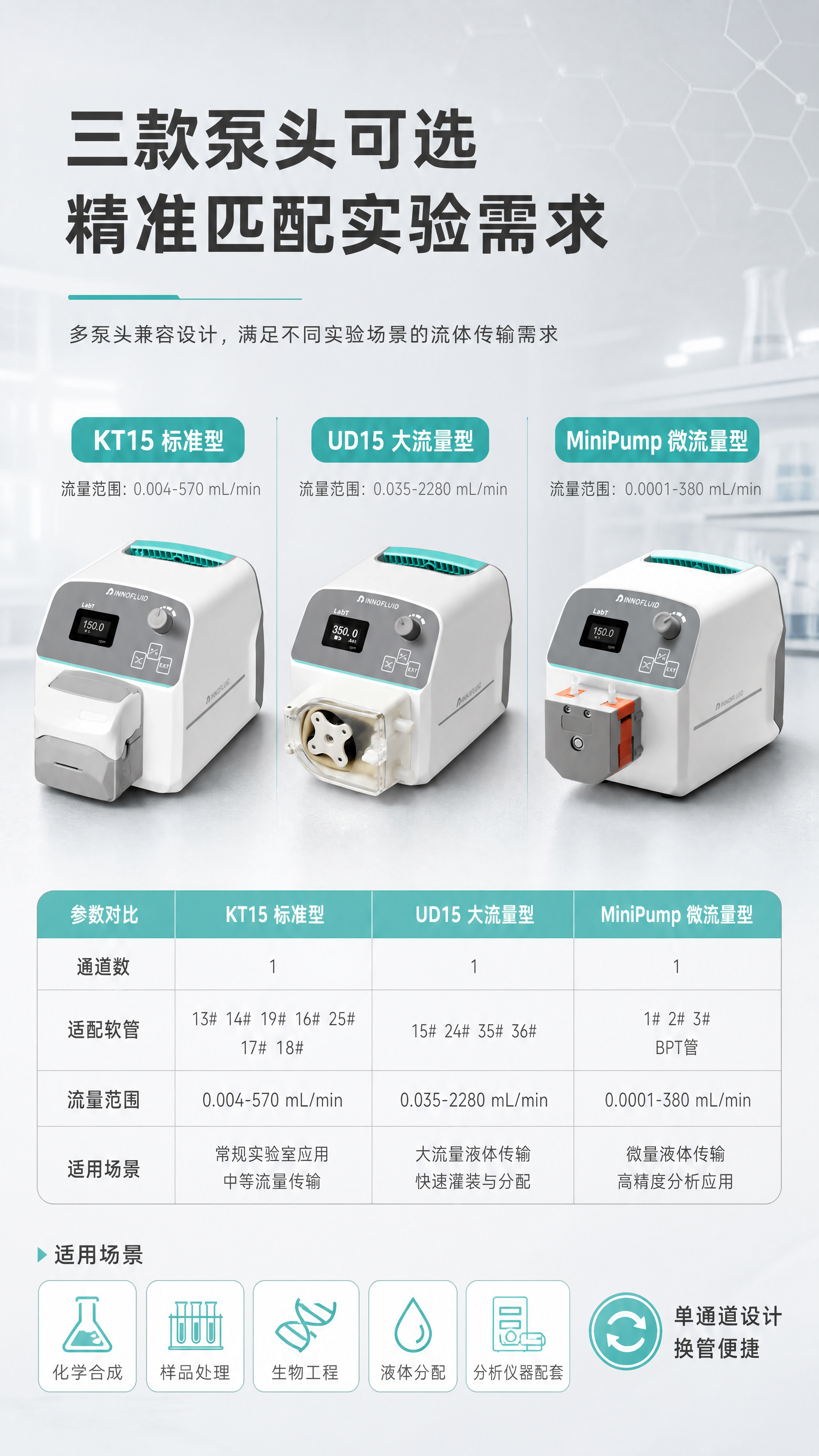 [商品] 使用【图6】【图7】【图8】三款泵头的LabT整机图… - 图片创意预览