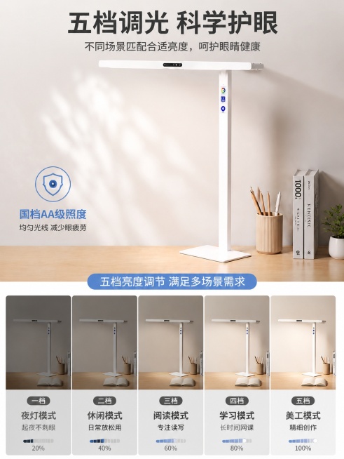 [第5屏] 核心功能实测-五档调光精准护眼效果展示。本屏使用【图1】作为商品主体。
[氛围/风格] 专业实测风，清晰展示调光功能，高级简约质感。
[元素布局] 护眼大路灯放置在画面中上部，占比约60%预览效果