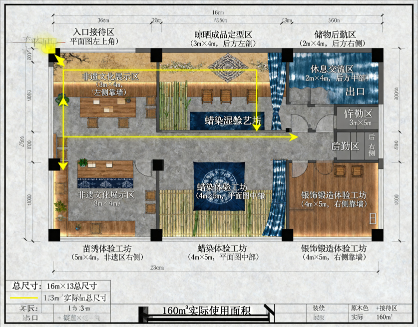 生成贵州手工艺品体验中心整体平面布局方案设计图，总尺寸16m×13m，实际使用面积160㎡，布局逻辑：左侧苗绣安静工艺区，中间蜡染湿工艺区，右侧银饰噪音工艺区，后方为晾晒、储物、休息后勤区。包含入口接预览效果