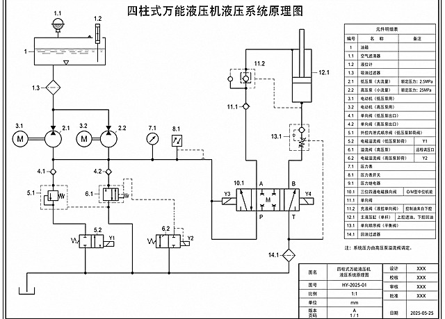 一张专业的液压系统原理图，按照国家标准GB/T 786.1-2021绘制，四柱式万能液压机液压传动系统原理图。画面内容包括：左上角是油箱，油箱上方有空气滤清器和液位计；油箱连接吸油过滤器，然后连接两台液压泵（大流量低压泵和小流量高压泵，双泵供油方案），两台泵分别由电动机驱动；高压泵出口连接单向阀和溢流阀（远程调压口接电磁溢流阀用于卸荷）；低压泵出口连接单向阀和外控内泄式顺序阀（卸荷阀）；两路合流后连接一个三位四通电磁换向阀（O型或M型中位机能）；换向阀出油口连接单向阀和充液阀（液控单向阀）到主液压缸上腔；主液压缸为单杆活塞缸，上腔进油、下腔回油，缸体固定、活塞带动滑块运动；主液压缸下腔连接单向顺序阀（平衡阀）和换向阀回油口；充液阀的控制油来自主缸下腔或换向阀出口；系统中有压力表、压力表开关、压力继电器；回油路上有回油过滤器；所有液压元件符号严格按照GB/T 786.1-2021标准绘制，线条清晰，黑色线条，白色背景，工程图纸风格，元件排列整齐，标注清晰，包括元件编号和名称。画面顶部有标题栏写着"四柱式万能液压机液压系统原理图"，右下角有标题栏。整体为横向A3幅面比例，专业工程制图风格。