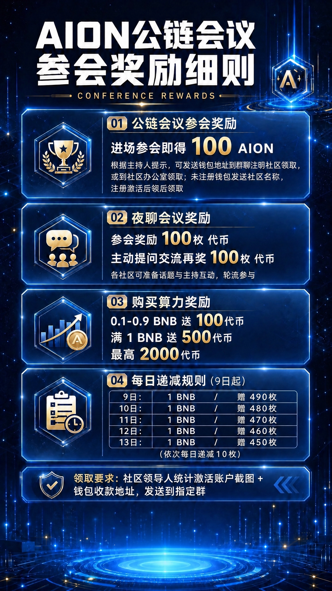 基于这张AION公链会议参会奖励细则海报进行修改，保持整体深蓝… - 图片创意预览