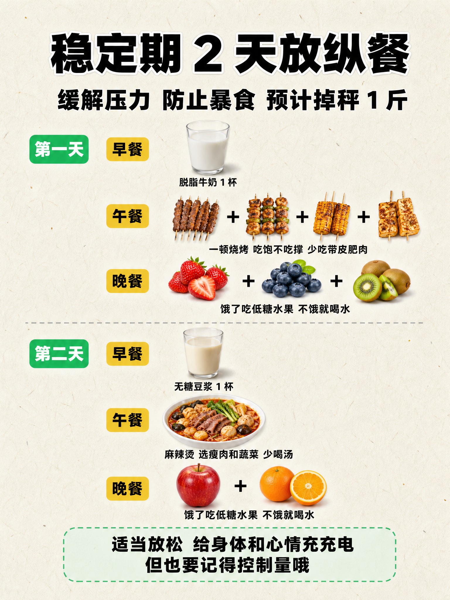竖版 3:4 小红书减脂科普内页，米白色 #DEDBD0 细腻… - 图片创意预览