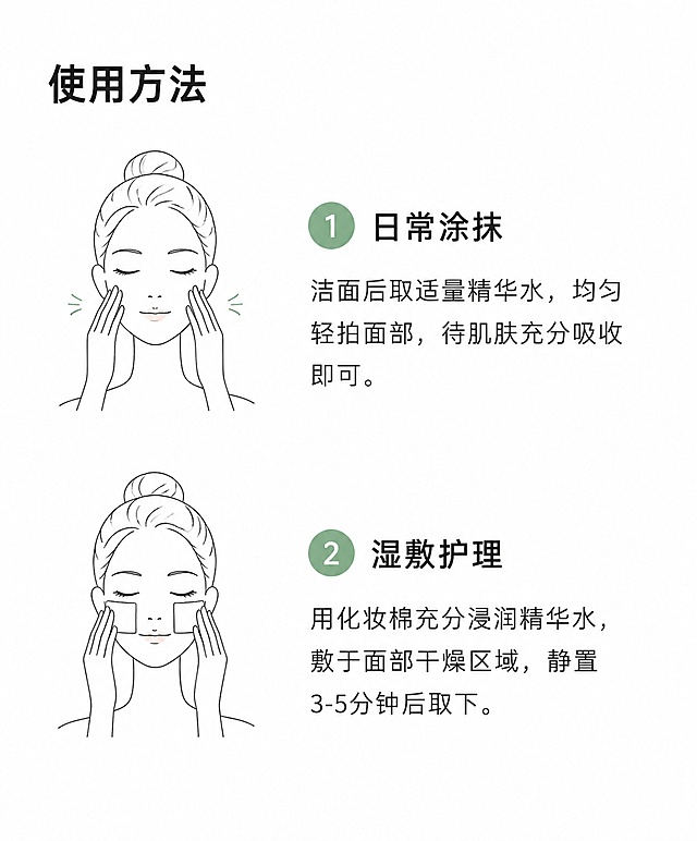 电商详情页使用方法模块，宽度750px，竖版。白色背景。顶部模块标题左对齐中粗“使用方法”，字色#222222。下方两步使用方法图文展示，左对齐。第1步：日常涂抹——洁面后取适量精华水，均匀轻拍面部，待肌肤充分吸收即可。配手部涂抹脸部的简约线条示意图。第2步：湿敷护理——用化妆棉充分浸润精华水，敷于面部干燥区域，静置3-5分钟后取下。配化妆棉敷脸的简约示意图。步骤序号用品牌色#87B394圆形底白字。左右边距30px，行间距均匀。极简风格，文字清晰。