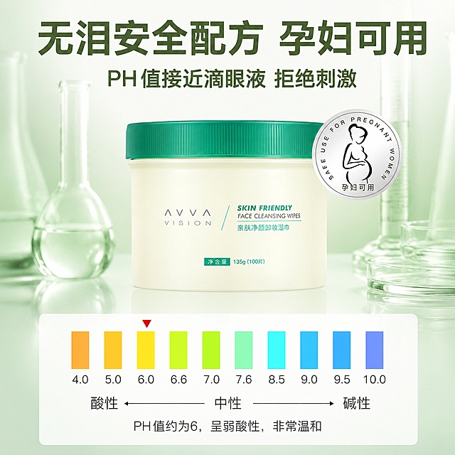 1:1 正方形，8K 超高清商业精修质感，温和卸妆湿巾安全配方卖点详情页模块，视觉风格为清新科研护肤风，温和专业的亲肤调性，柔和无影柔光均匀笼罩画面，光影通透干净，整体氛围舒缓可信，传递无泪温和、孕妇可用的产品安全特质。
背景为浅薄荷绿色柔雾渐变基底，干净通透无冗余杂物；画面底部为同色系光滑亮面台面，带有细腻反光与物体倒影，背景两侧错落摆放虚化的透明玻璃实验器皿，包含锥形瓶、容量瓶、培养皿等，营造专业温和的实验室科研氛围，虚实结合突出主体，强化产品配方的专业安全属性。整体采用上中下纵向居中布局，从上至下依次为顶部标题区、中部产品核心展示区、底部 pH 值数据可视化区，产品右上角叠加安全徽章，信息层级清晰递进，视觉重心平稳聚焦。
画面正中心竖直摆放卸妆湿巾产品，严格使用用户上传的产品图，完整还原白罐绿盖、品牌标识、产品名称、净含量标注等所有细节，产品尺寸比例保持 1:1；罐体为哑光奶白质感搭配磨砂草绿色瓶盖，光影柔和细腻，自然放置于亮面台面上，底部带有清晰柔和的倒影，与周围玻璃实验器皿场景自然融合，真实精致。产品右上角叠加一枚圆形银色金属质感安全徽章，徽章内部为黑色孕妇剪影图案，外圈环绕纤细英文 “SAFE USE FOR PREGNANT WOMEN”，底部标注 “孕妇可用”，样式精致权威，直观传递安全背书。
文字信息采用分层居中排布，字体为简约无衬线字体，运用大小层级、色彩对比强化信息区分，清晰专业不杂乱：画面顶部居中放置标题组，主标题「无泪安全配方 孕妇可用」为超大号深绿色加粗字体，字重厚重醒目，为本屏第一文字视觉层级；主标题下方居中放置副标题「PH 值接近滴眼液 拒绝刺激」，为中号深绿色常规字体，清晰阐释产品核心温和优势。
画面底部为通栏白色半透明圆角数据卡片，内部为 pH 值可视化图表，直观传递温和属性：卡片上方为横向彩色 pH 色阶条，从左至右由暖橙向蓝紫渐变过渡，对应标注 4.0 至 10.0 的数值刻度，数值 6.0 的位置上方有红色倒三角标识精准指向，标注产品 pH 值位置；色阶下方对应标注「酸性」「中性」「碱性」区间说明；卡片最底部居中放置说明文字「PH 值约为 6，呈弱酸性，非常温和」，深灰色字体清晰直观，以数据可视化形式强化产品温和安全的说服力。
整体色彩以清新浅薄荷绿、奶白色为统一基调，深绿色文字呼应产品调性，pH 色阶色彩丰富且柔和不突兀，银色徽章提升专业质感，低饱和冷调配色干净舒缓，精准契合温和亲肤、孕妇可用的产品定位。设计上以实验室场景构建专业可信的配方氛围，数据可视化图表直观降低用户理解成本，安全徽章强化信任背书，整体排版规整有序，信息层级分明，兼顾专业感与温和亲肤的视觉感受，风格统一干净，适配卸妆湿巾、温和护肤品的安全配方卖点展示场景。「图片1」「图片1」