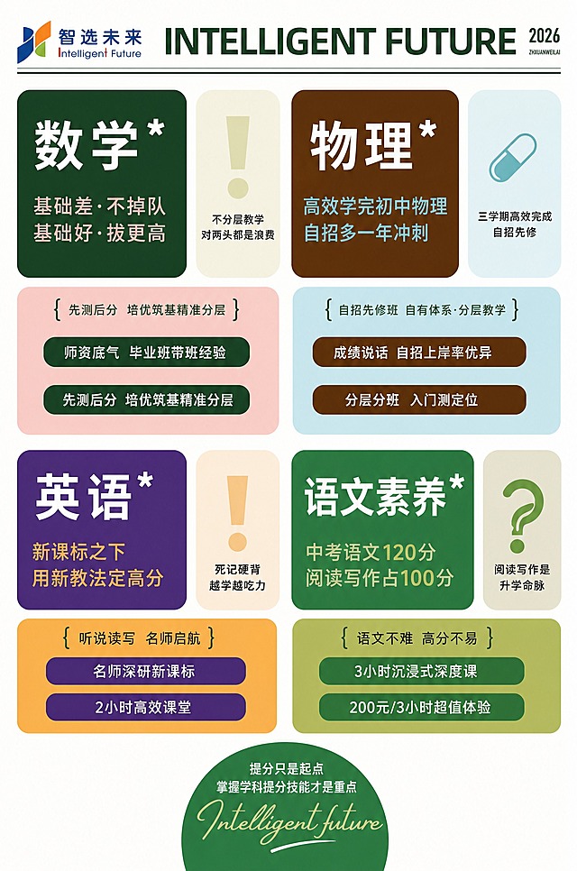 在保持A4竖版、四学科2x2网格布局、品牌顶栏、底部绿色圆形理念区不变的基础上，大幅精简每个学科的内容，让画面更透气、留白更多，不要太满。

精简原则：
1. 每个学科只保留：学科大标题（带星号）+ 一句核心slogan副标题 + 右侧痛点/特色图形区 + 下方2条核心优势标签（删除第3条及详细说明小字）
2. 删除每个标签下方的详细解释小字，只保留标签标题
3. 大括号中间的引导语保留，但字号缩小
4. 增大各区块之间的间距，增加留白
5. 右侧感叹号/问号图形区只保留核心一句话，删除多余文字

具体精简后内容：

数学（深绿+粉）：标题"数学*" + 副标题"基础差·不掉队 基础好·拔更高" + 右侧感叹号区只留"不分层教学 对两头都是浪费" + 下方粉色区只保留2个标签："师资底气 毕业班带班经验"、"先测后分 培优筑基精准分层"

物理（棕+青）：标题"物理*" + 副标题"高效学完初中物理 自招多一年冲刺" + 右侧胶囊区只留"三学期高效完成 自招先修" + 下方青色区只保留2个标签："成绩说话 自招上岸率优异"、"分层分班 入门测定位"

英语（紫+橙）：标题"英语*" + 副标题"新课标之下 用新教法定高分" + 右侧感叹号区只留"死记硬背 越学越吃力" + 下方橙色区只保留2个标签："名师深研新课标"、"2小时高效课堂"

语文（绿+橄榄）：标题"语文素养*" + 副标题"中考语文120分 阅读写作占100分" + 右侧问号区只留"阅读写作是升学命脉" + 下方橄榄绿区只保留2个标签："3小时沉浸式深度课"、"200元/3小时超值体验"

整体效果：信息精简、留白充足、呼吸感强、版式更高级，不再拥挤。所有数字精确呈现。