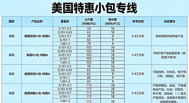 去水印
