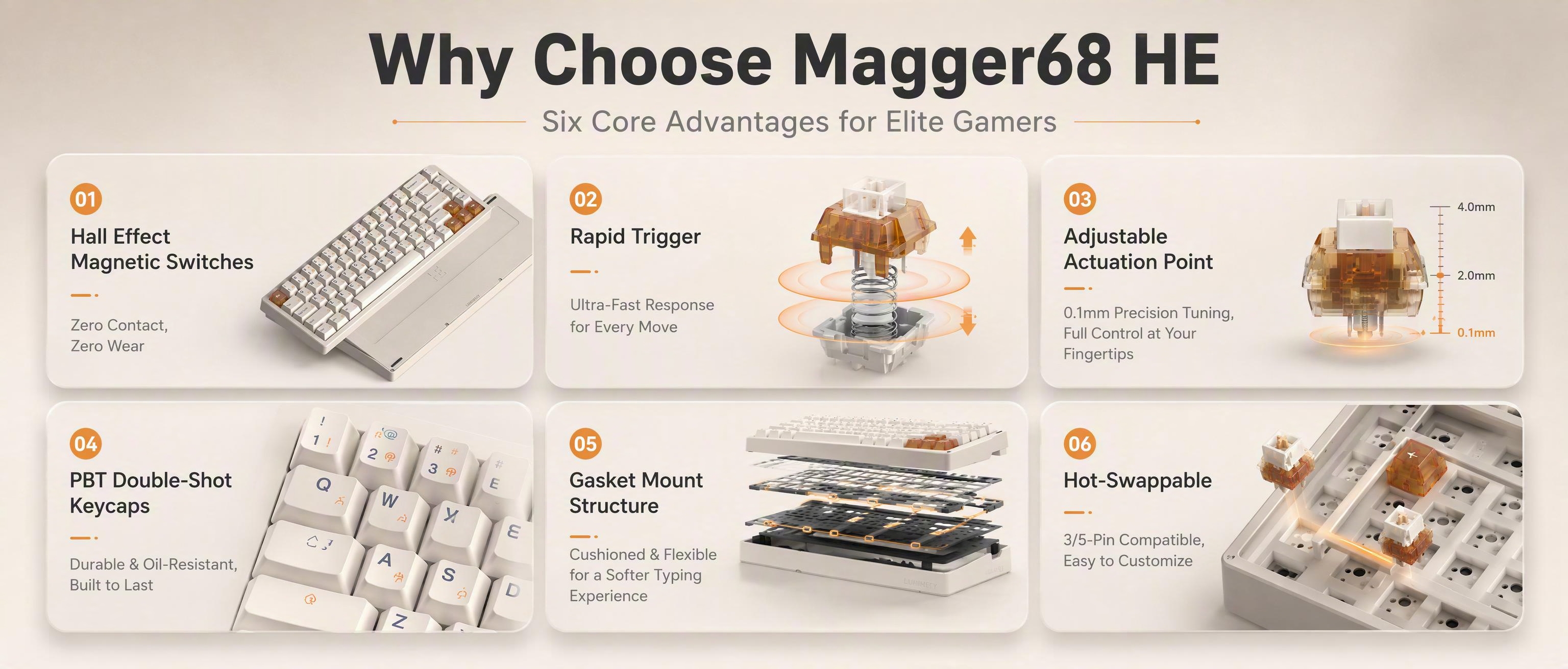 [商品] 使用【图1】LUMINKEY Magger68 白色… - 图片创意预览