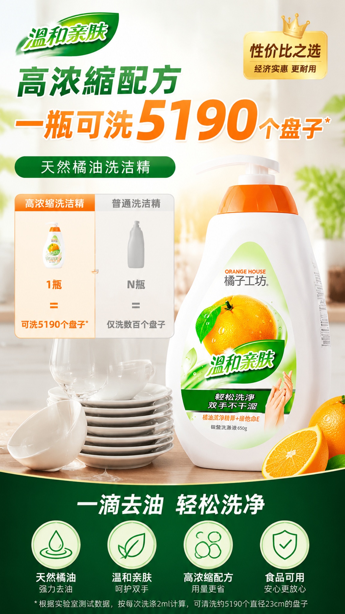 「图片1」淘宝/天猫 商品是天然橘油洗洁精，卖点是A类食品级认… - 图片创意预览